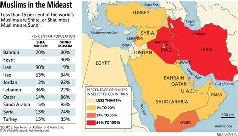 Sunni Shia Split The Mideasts New Great Divide
