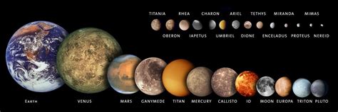 Planets In Order Of Size In Our Solar System Images And Pictures Becuo