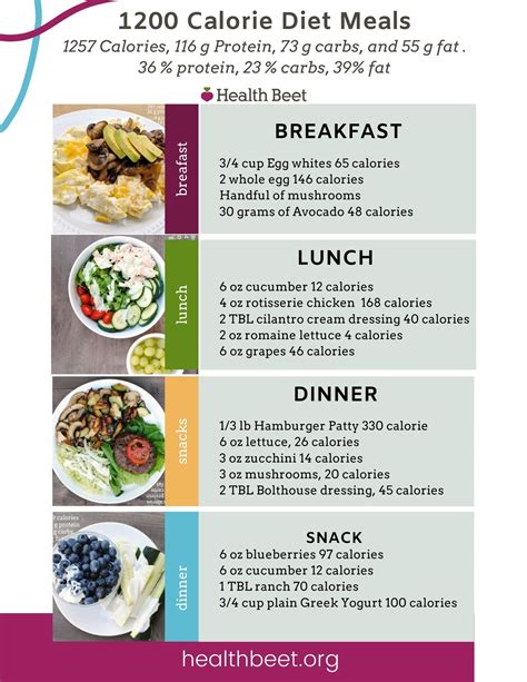 1200 Calorie Meal Plan Printable For Women