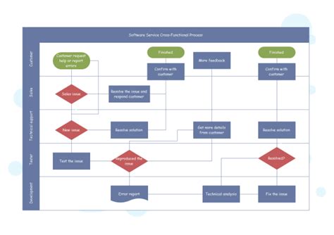 Cross Functional Flowchart Templates And Examples