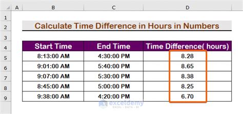 How To Calculate Time Difference Between Am And Pm In Excel