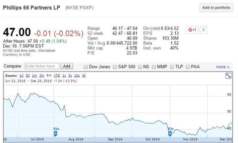 Why Phillips 66 Partners Is A Strong Buy Nysepsx Seeking Alpha