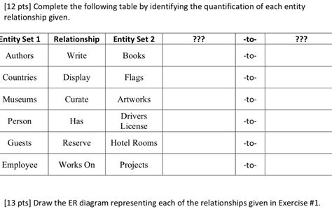 Solved Pts Complete Following Table Identifying Quantification Entity Relationship Given