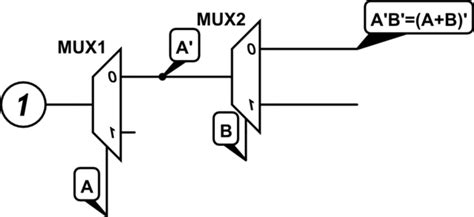 Electronic Is Demultiplexer Universal Gate Valuable Tech Notes