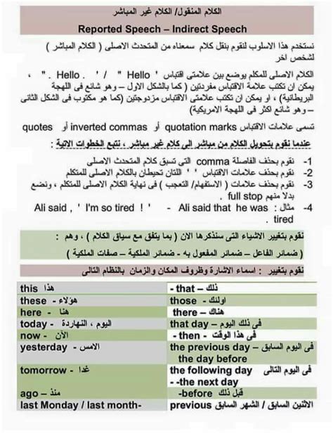 المباشر وغير المباشر في اللغة الانجليزية