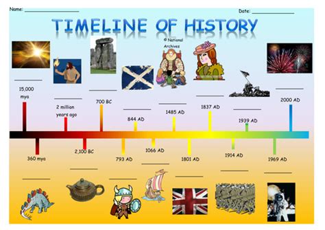 Timeline Of History Teaching Resources