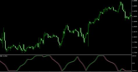 Fisher Stochastic Cg 2 Advanced Mt4 Indicator An Advanced Modification