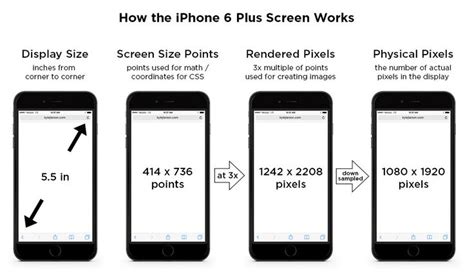 Iphone 7 Screen Dimensions Pixels
