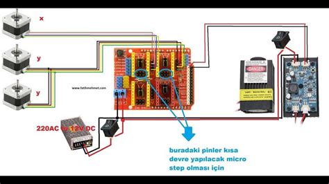 Arduino Uno Cnc Shield Watt Laser Benbox Kullan M Diy Cnc Diy Cnc Router Arduino Cnc