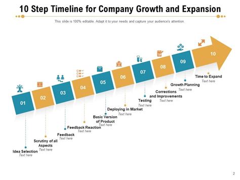 10 Step Timeline Growth Expansion Process Implementation Management