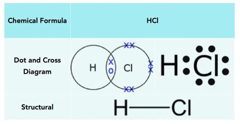 Covalent Bond Diagrams Gcse Chemistry Study Mind