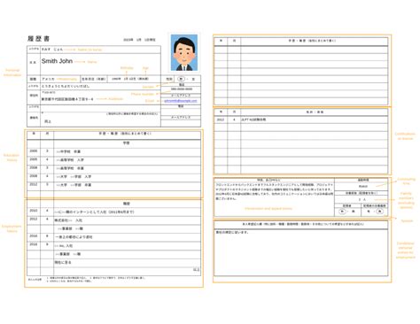 How To Write A Japanese Resume Free Pdf Template And Examples