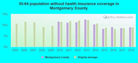 Montgomery County Virginia Detailed Profile Houses Real Estate