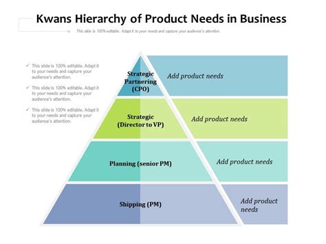 Kwans Hierarchy Of Product Needs The Four Levels Of Product Managers Images