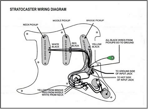 This standard stratocaster wiring diagram features a neck tone (0.02mfd) and a bridge & middle tone (0.02mfd). 31 Fender Stratocaster Parts Diagram - Wiring Diagram List
