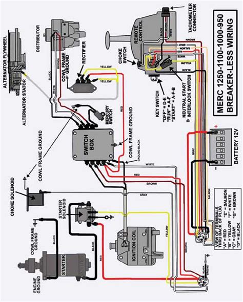 Mercury Outboard Wiring Harness Diagram
