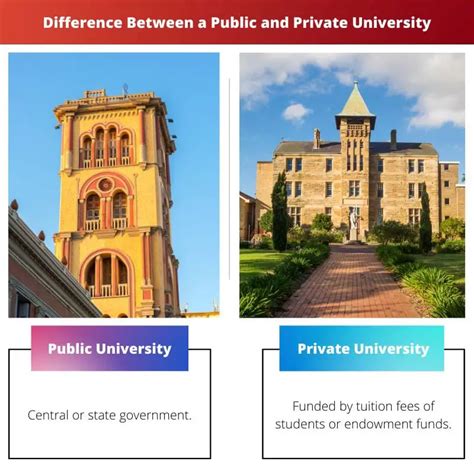 A Public Vs Private University Difference And Comparison