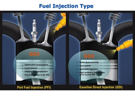 How does fuel injection work? Port Fuel Injection vs Direct Injection | Fuel injection ...