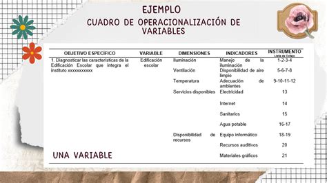Operacionalización De Variables Elemento Fundamental En Las