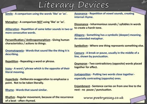 Literary Devices Poster Teaching Resources