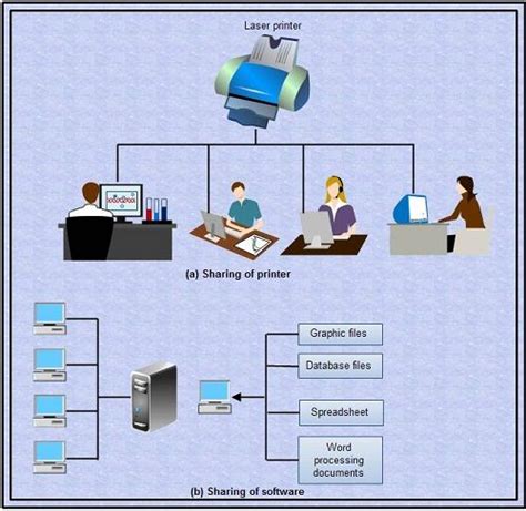 What Is A Computer Network Uses Of Computer Networks Computer Notes