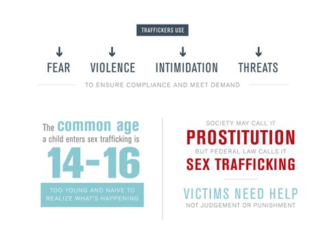 what is sex trafficking shared hope international