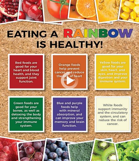 Eat A Rainbow Nutrition Activity In 2021 Nutrition Activities