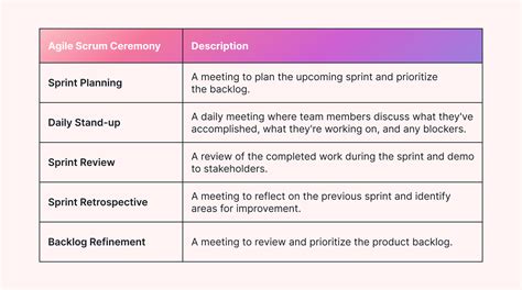 Agile Ceremonies Scrum And Kanban Motion Motion