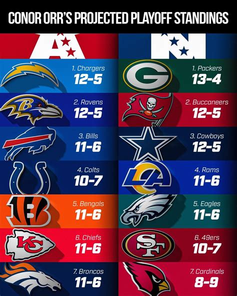 2022 Nfl Season Predicting Every Game All 32 Team Records Sports