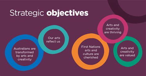 Strategy And Corporate Plan Australia Council For The Arts