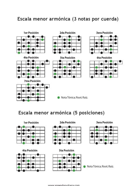 Escala Menor Armónica 3 Notas Por Cuerda 1er Posición 2da Posición