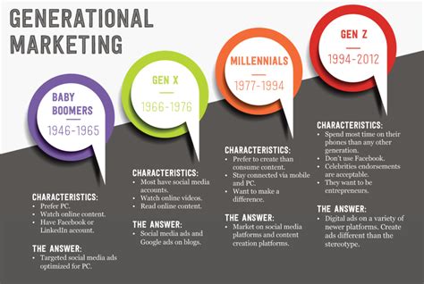 Generational Marketing Knowing Your Audience Kearley And Company