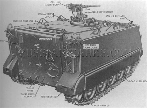Armored Personnel Carrier M113