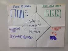 How to Represent Numbers in Different Ways - Maria Balazy