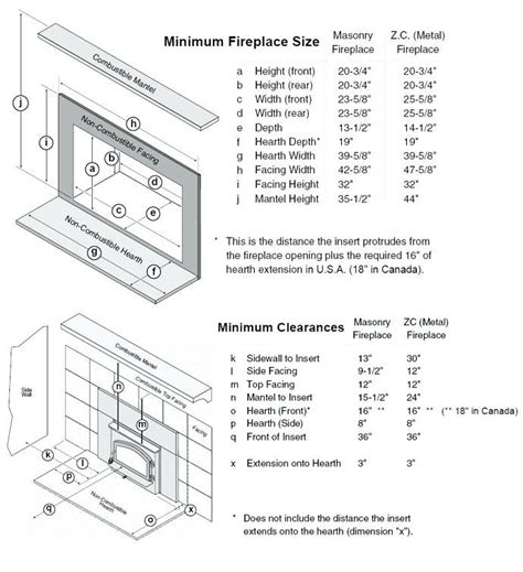 The proper way to measure dimensions of product specifications heat glo. fireplace hearth dimensions drawing average fireplace ...