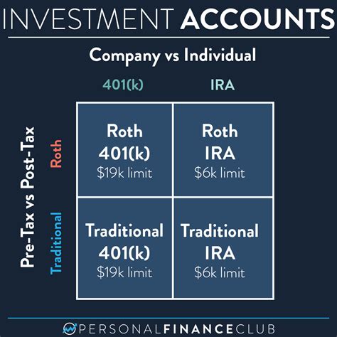 Roth Ira Vs Traditional Ira Choosing Your Gold Ira