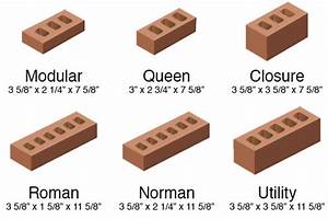 Brick Calculator Estimate The Bricks And Mortar Needed For A Project