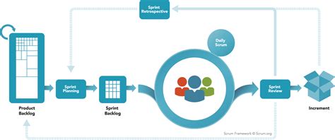 What Is Scrum