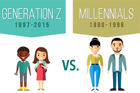 thẾ hỆ gen z lÀ gÌ sỰ khÁc nhau giỮa gen z vÀ millennials