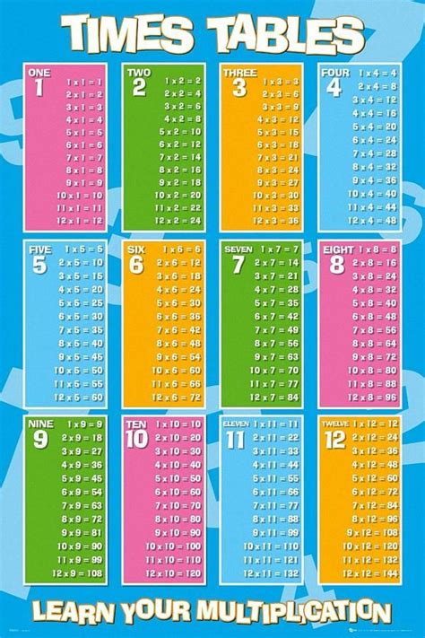 Mathematical Aid For Kids Times Tables Multiplication Math Methods