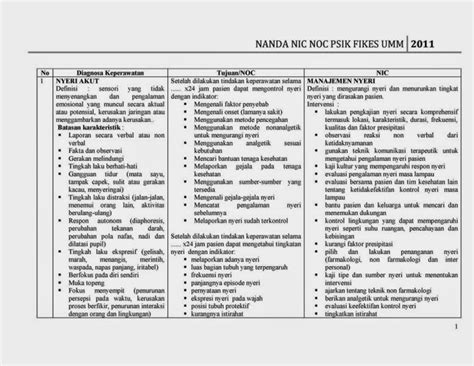 (noc) is a leading government defense prime contractor with a focus on providing advanced. ASKEP GGK NIC NOC PDF