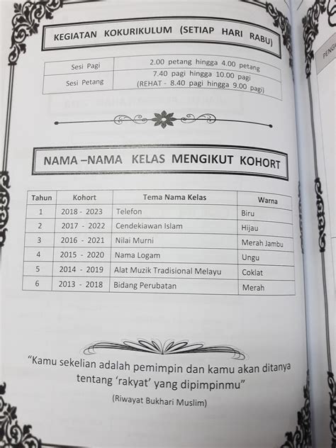Puteri islam kelab dan persatuan 1.bahasa 2. Sekolah Kebangsaan Taman Putra Perdana: Isi Kandungan Buku ...