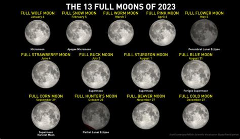 Look Up The Full Wolf Moon The First Full Moon Of 2023 Shines Tonight