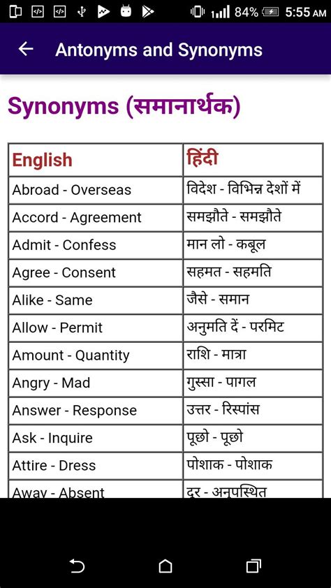 Healthy Synonyms In Hindi About Synonyms Of All Types Of Hindi Words