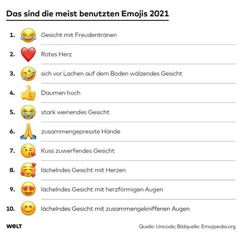 Das Sind Die 10 Beliebtesten Emojis Des Jahres 2021