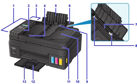 Canon Knowledge Base Main Components Of The Printer G4200