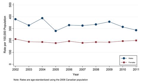 Public Health Sudbury And Districts Mort Sex