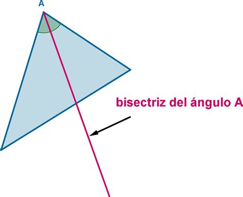 Imagen Teoria Bisectriz Triangulo Rectas Y Puntos Notables De Un