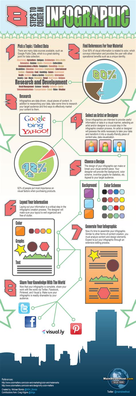 8 Steps to Create an Infographic | Visual.ly