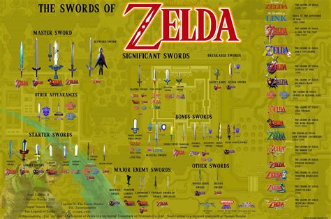 Legend Of Zelda Time Line And More 壁纸 And 背景 1600x1066 Id172134